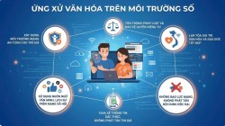 Bộ Quy tắc ứng xử văn hóa trên môi trường số